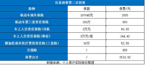 汽车多少以上报保险
